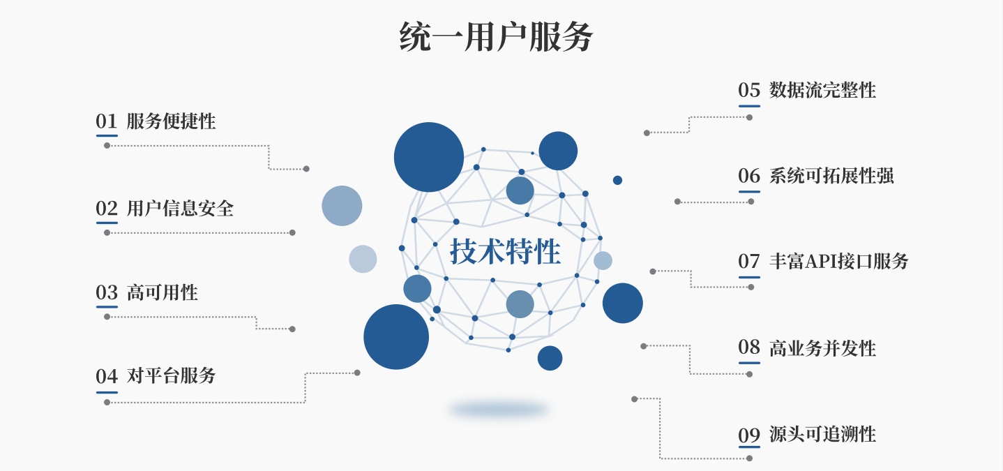 1718788095526024607.png 統(tǒng)一用戶服務平臺1.png